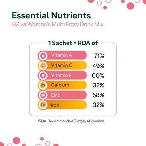 OZiva Women's Multivitamins Fizzy Drink Mix