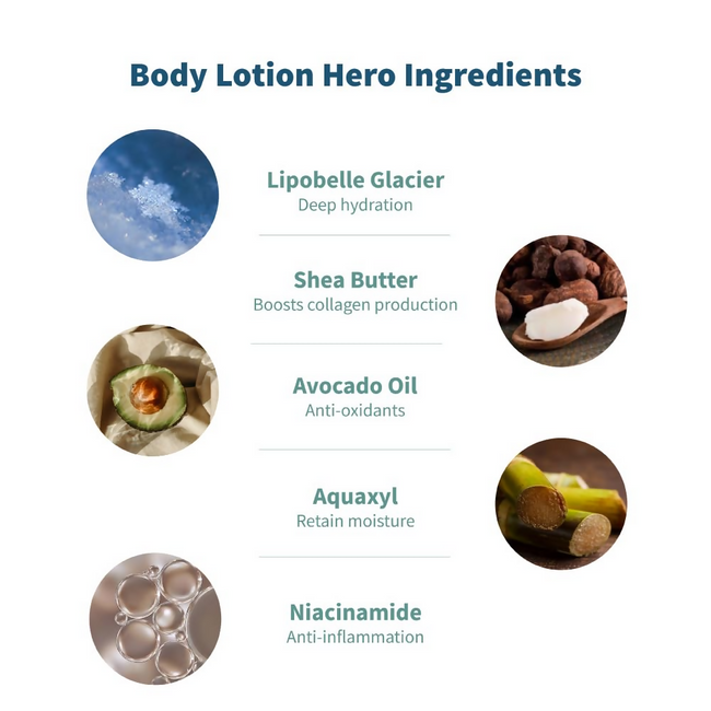 Meola Skincare Face Cleanser + Body Lotion Combo Main Image