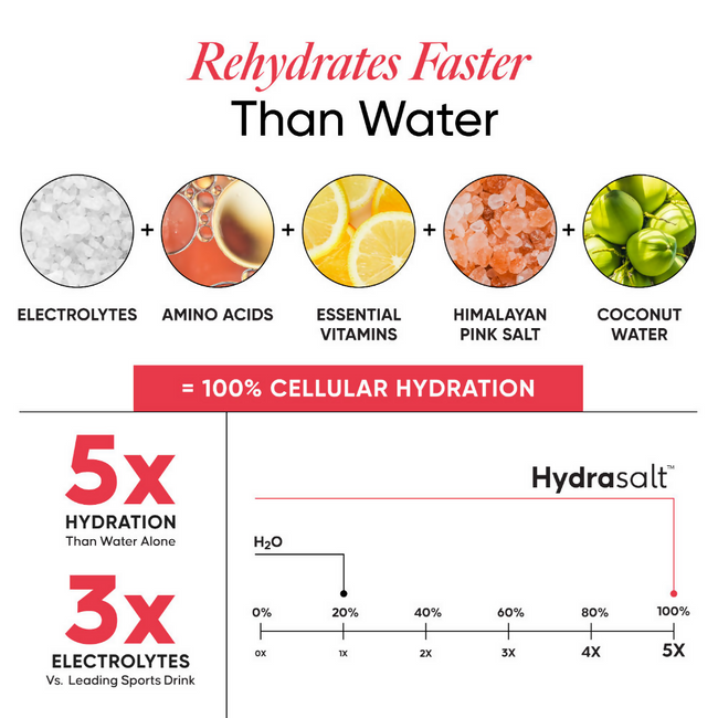 Wellbeing Nutrition Hydrasalt Electrolyte Drink Instant Hydration Raspberry Lemon Main Image
