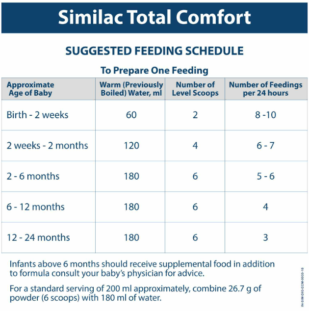 Similac Total Comfort, Up to 24 Months Infants