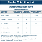 Similac Total Comfort, Up to 24 Months Infants