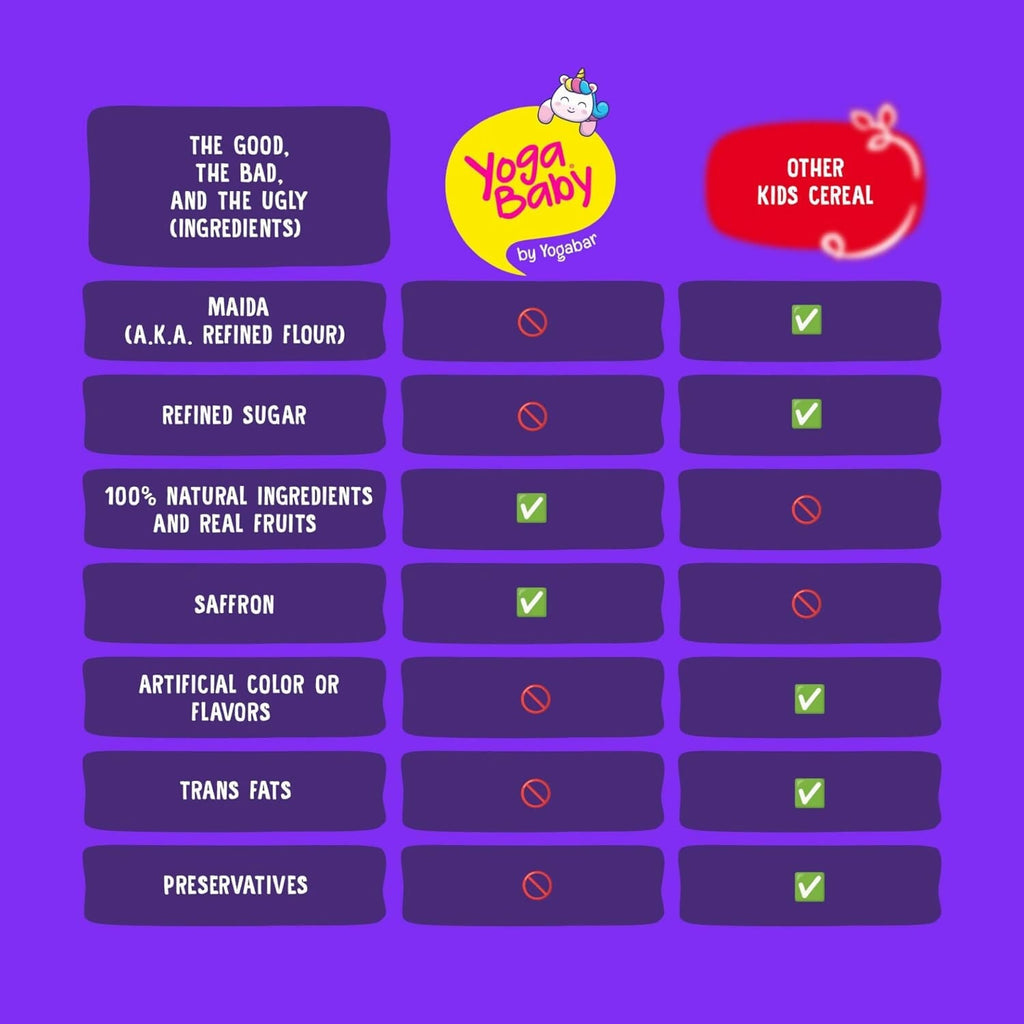 Yogabar Yogababy Sprouted Ragi Mix For Infants, Kids