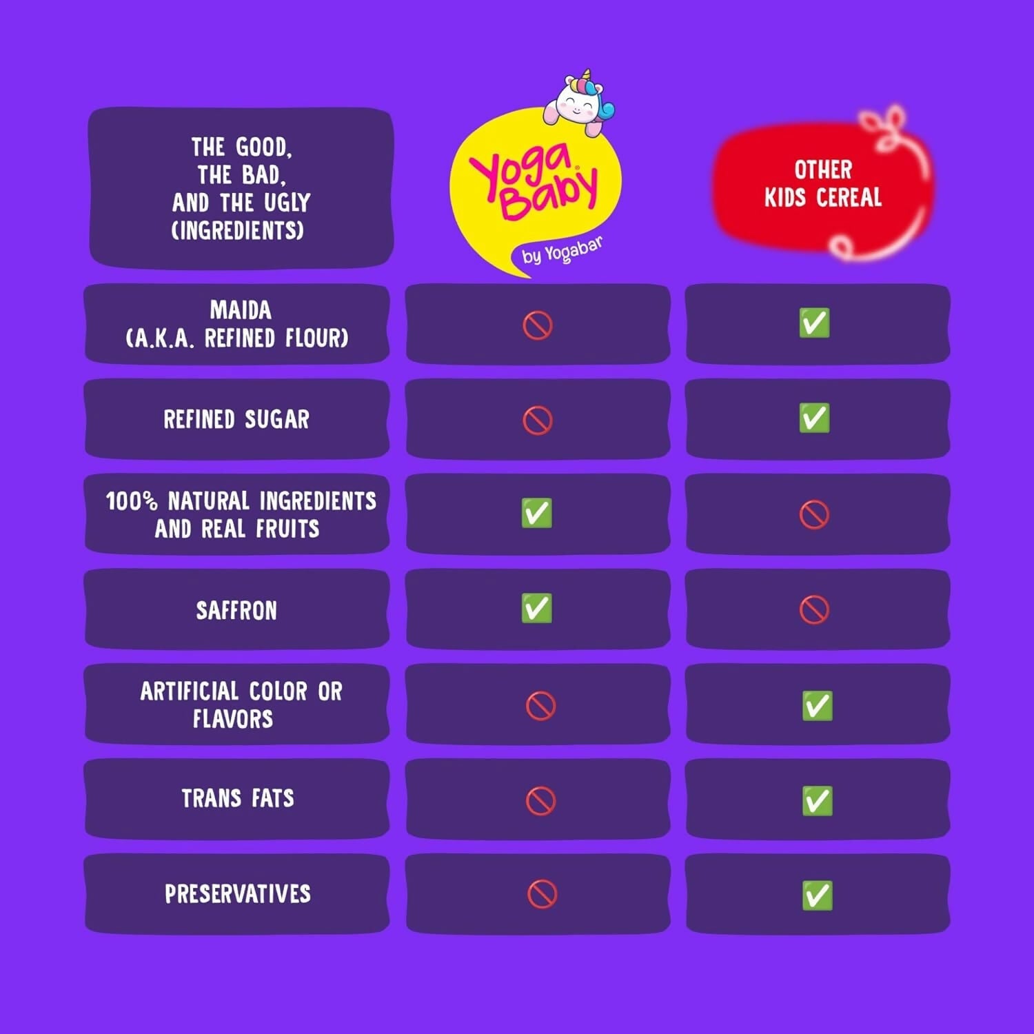 Yogabar Yogababy Sprouted Ragi Mix For Infants, Kids