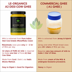 Le Organics A2 Cow Ghee | Cultured Desi Ghee | Homemade & Certified Organic Ghee