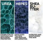 La Roche-Posay Lipikar Urea10% Roughness Smoothing Lotion