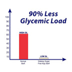 Diabexy Desi Ghee Sugar Free Kaju Barfi for Diabetics