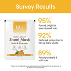 TAC - The Ayurveda Co. Ubtan Serum Sheet Mask | with Sandalwood, Saffron & Turmeric