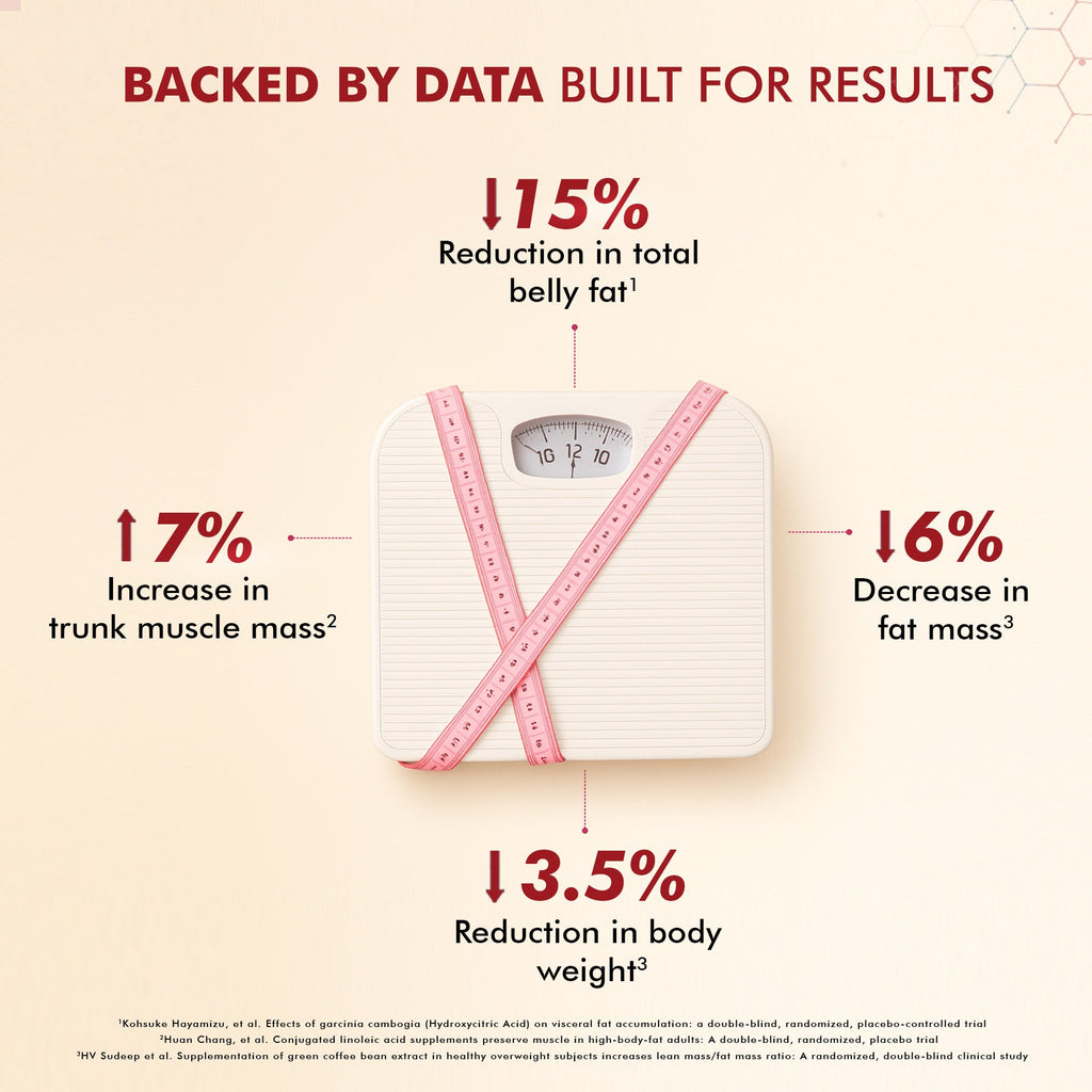 Dr. Morepen Fat Burner Tablets