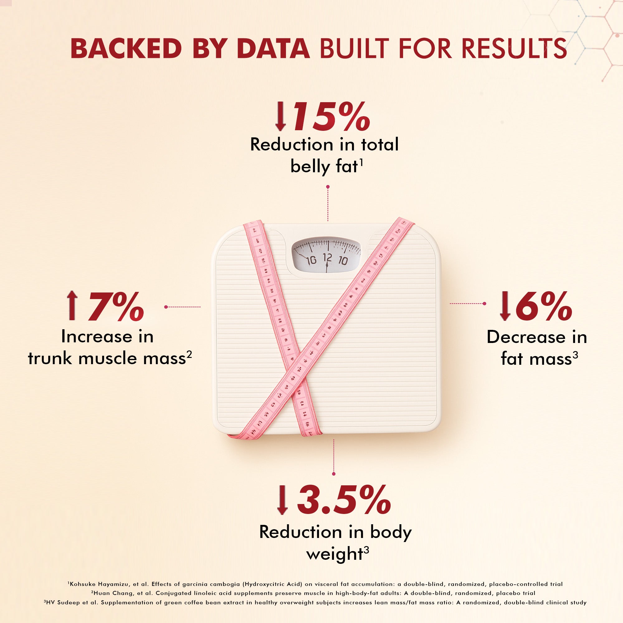 Dr. Morepen Fat Burner Tablets