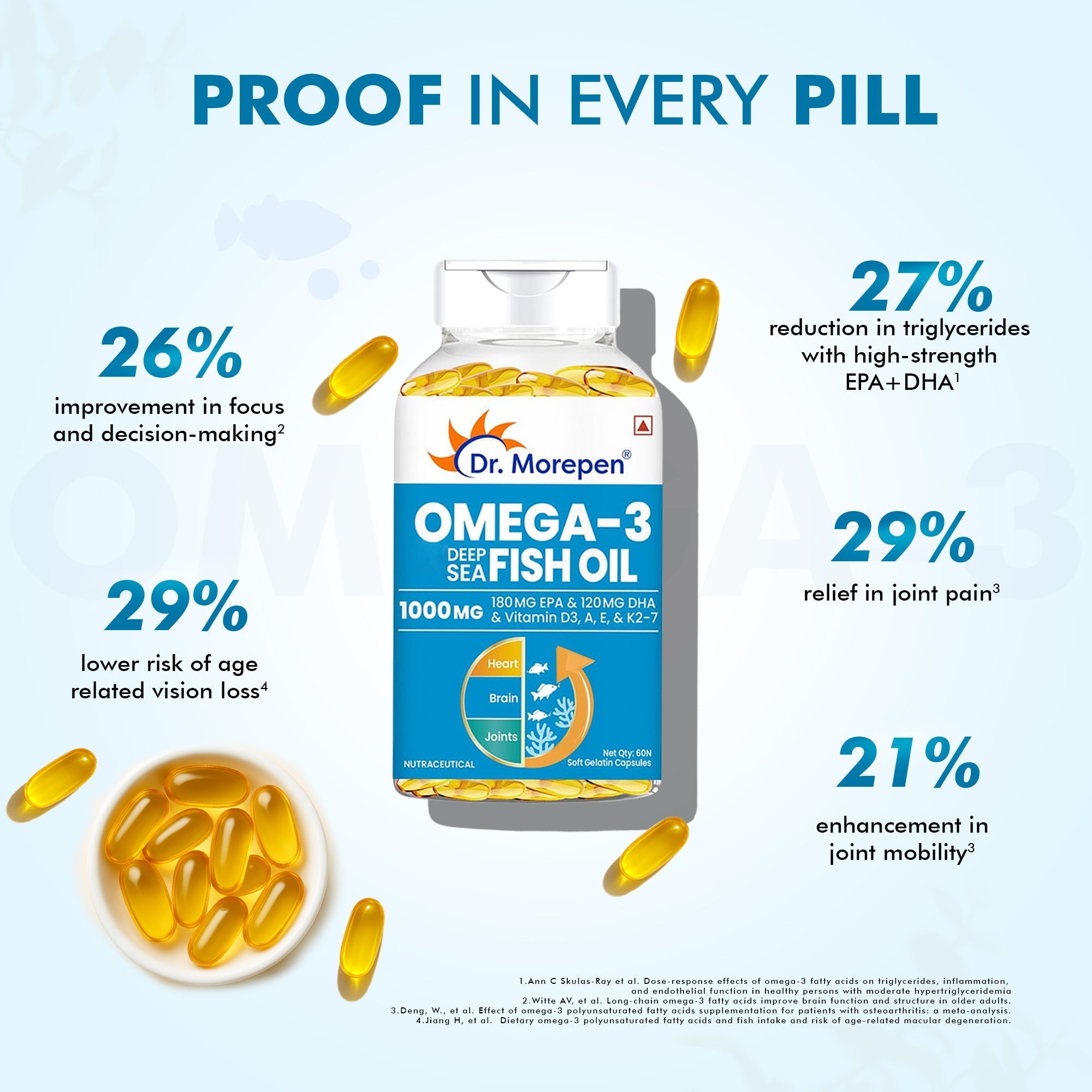 Dr. Morepen Omega-3 1000Mg Deep Sea Fish Oil Softgel Capsules
