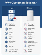 Man Matters Biotin Nourish Hair Gummies With Multivitamins (Sugar Free) - Strawberry Flavor With Zinc & Multivitamins