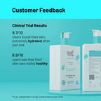 Chemist At Play Dry-Normal Skin Body Lotion with 5% Niacinamide + 2% Zemea For Deep Nourishment, Long Hydration