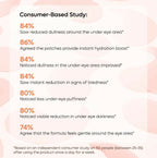 mCaffeine 4% Niacinamide Hydrogel Under Eye Patches with Kombucha Tea - Pigmentation & Brightening