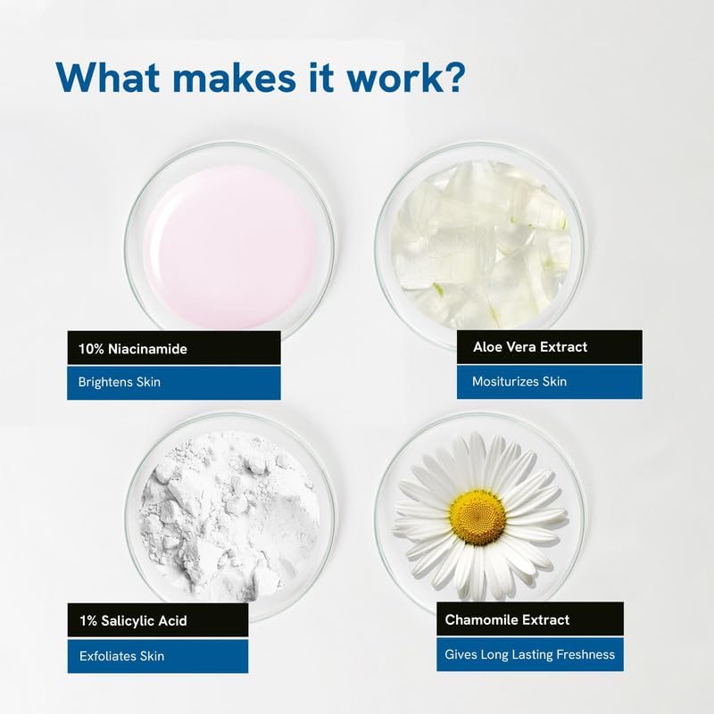 BeBodywise 1% Salicylic Acid Body Wash and 10% Niacinamide Body Lotion