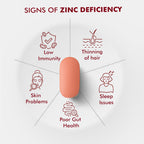 Dr. Morepen Iron & Zinc Tablets