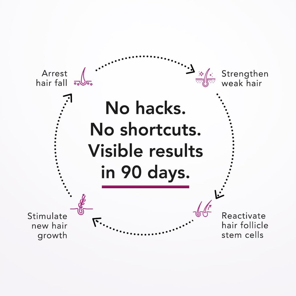 Glenmark Bontress Pro+ Scalp Serum