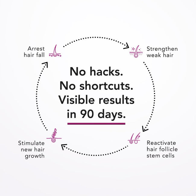 Glenmark Bontress Pro+ Scalp Serum Main Image