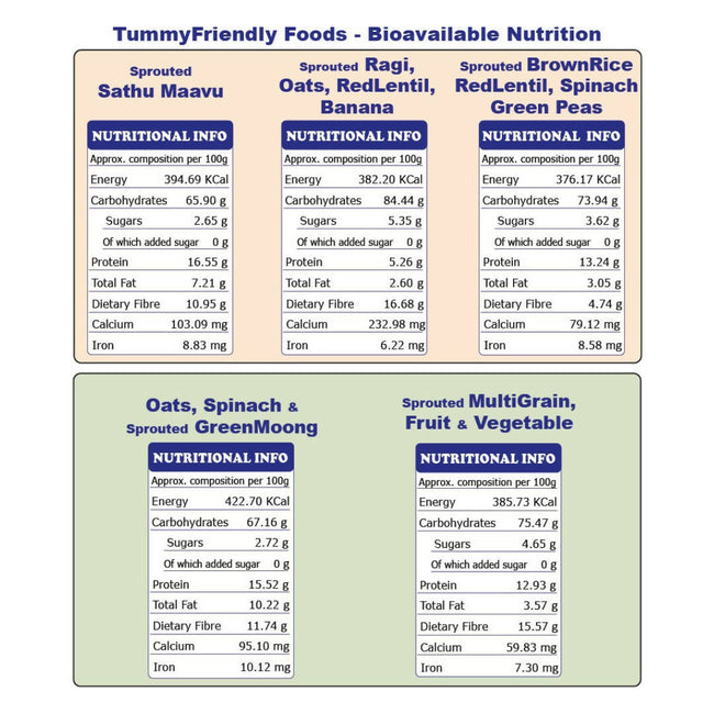 TummyFriendly Foods Organic Stage3 Sprouted Porridge Mixes Trial Packs Combo Main Image