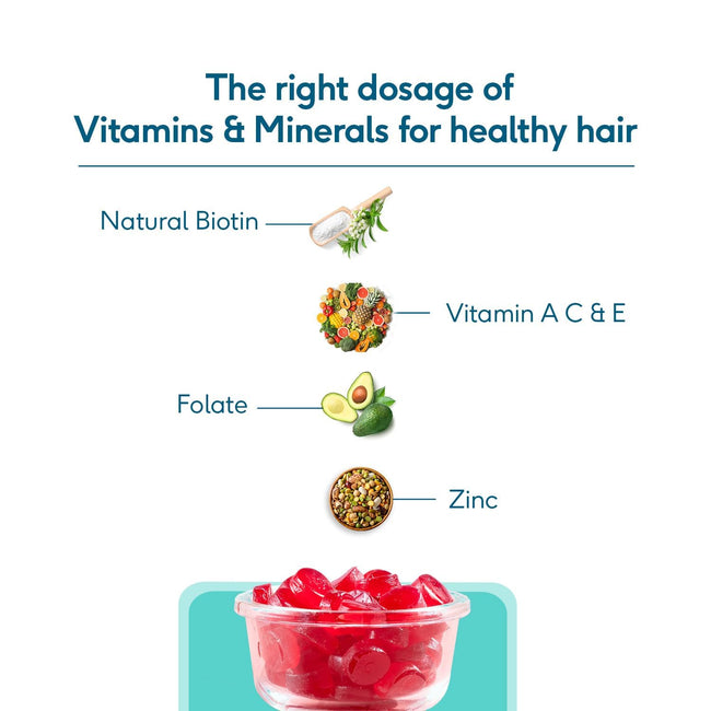HK Vitals Biotin Gummies Main Image