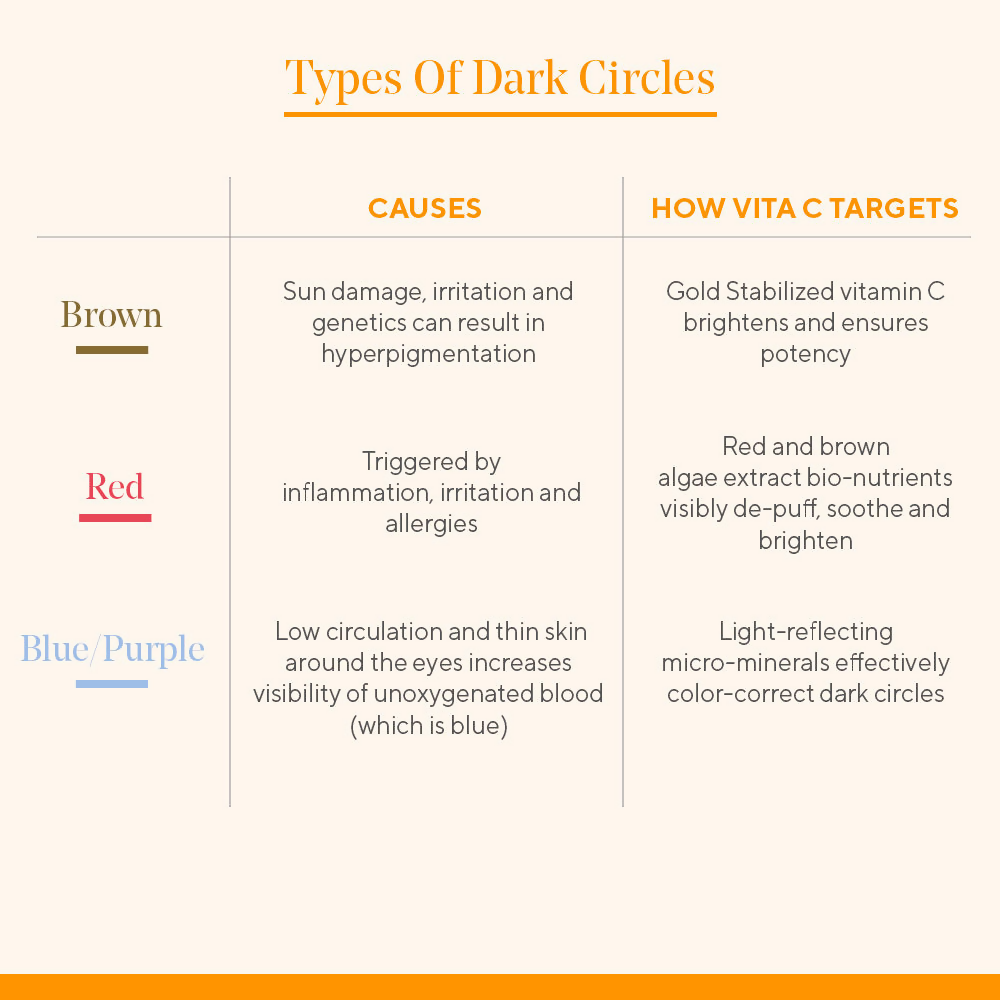 Murad Vitamin C Eyes Dark Circle Corrector