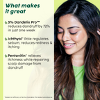 PLIX The Plant Fix Neem Anti-Dandruff Advanced Hair Serum For Reduce Dandruff & Inflammation