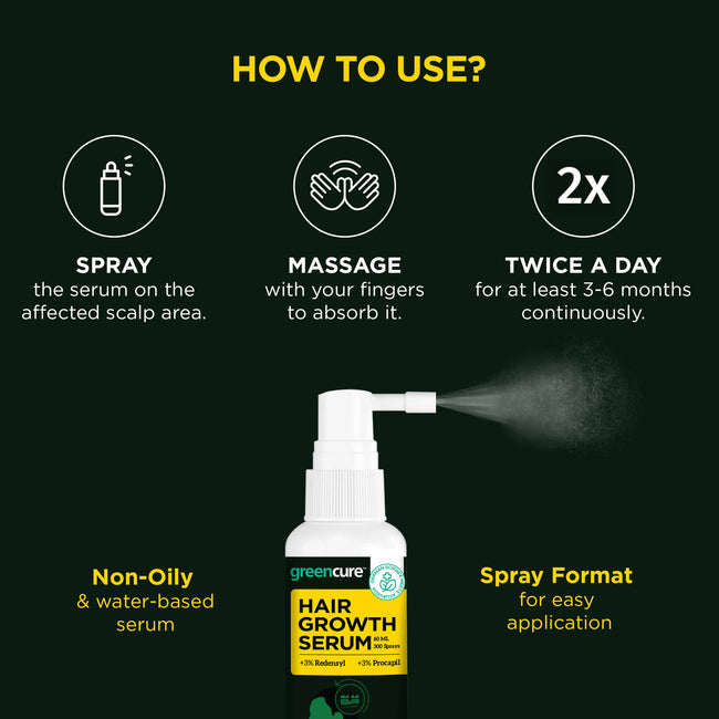 Greencure Hair Growth Serum for Men Main Image
