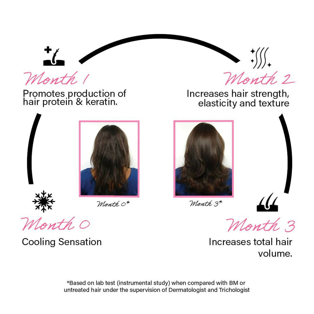 Rootcos Peptide Hair Volumizing Serum with Rice Protein