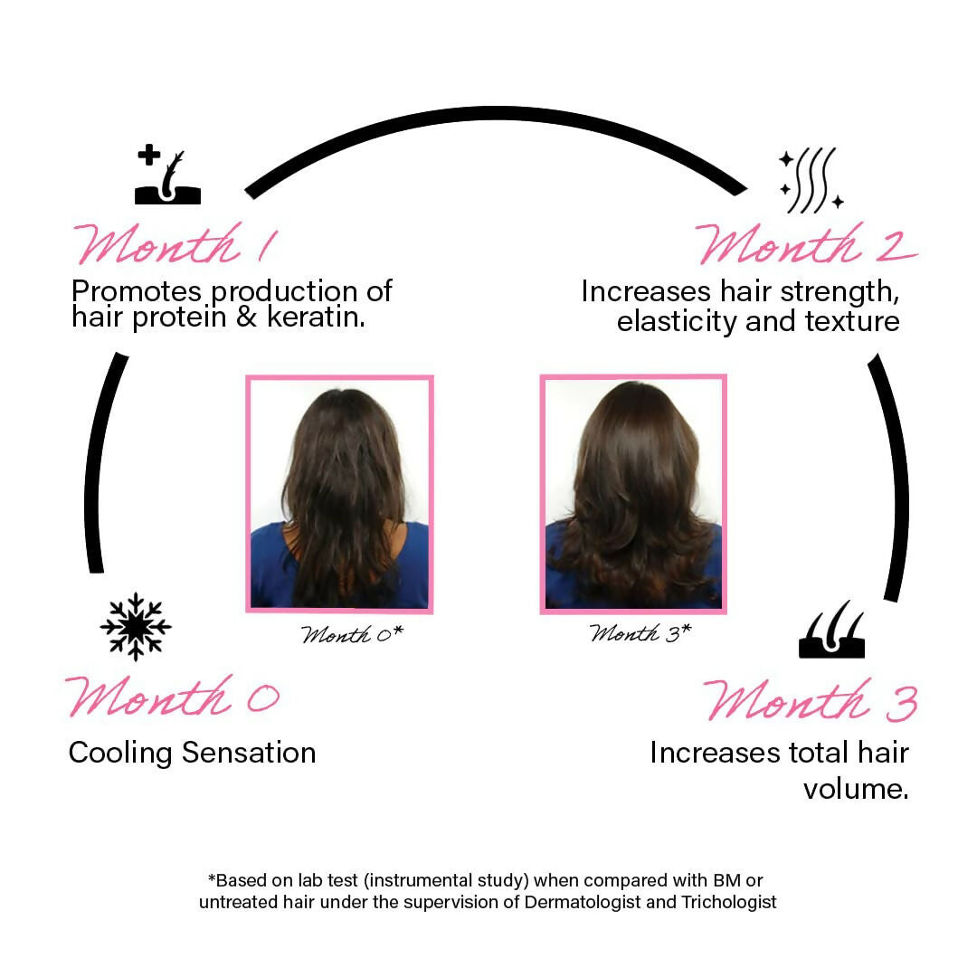 Rootcos Peptide Hair Volumizing Serum with Rice Protein