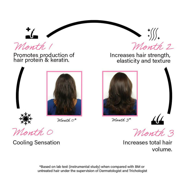 Rootcos Peptide Hair Volumizing Serum with Rice Protein Main Image