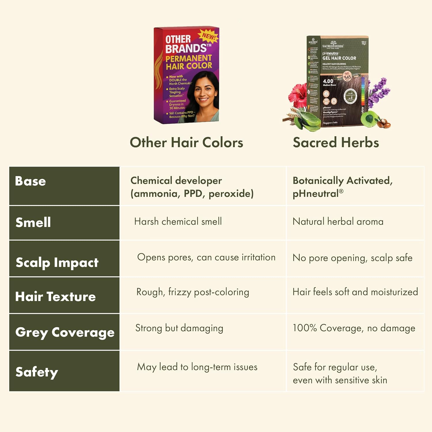 Natural Black Hair Color Gel 180ml Ammonia-Free Organic Long-Lasting