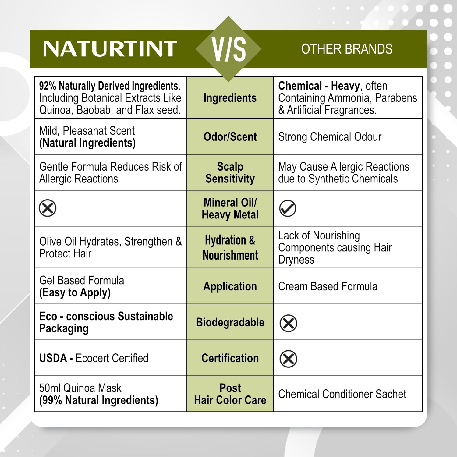 Naturtint 4N Medium Brown Hair Color Gel, Vegan, Ammonia-Free, Grey Coverage