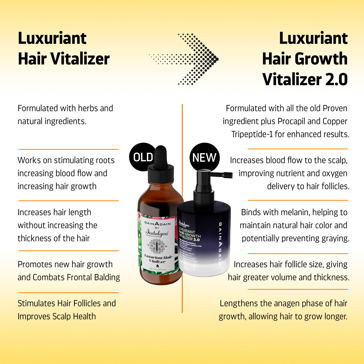Indulgeo Essentials Luxuriant Hair Vitalizer 2.0 - Non Oily Serum For Hair Growth