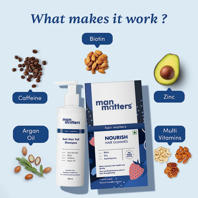 Man Matters Biotin Hair Gummies & Anti Hair Fall Shampoo Combo Main Image