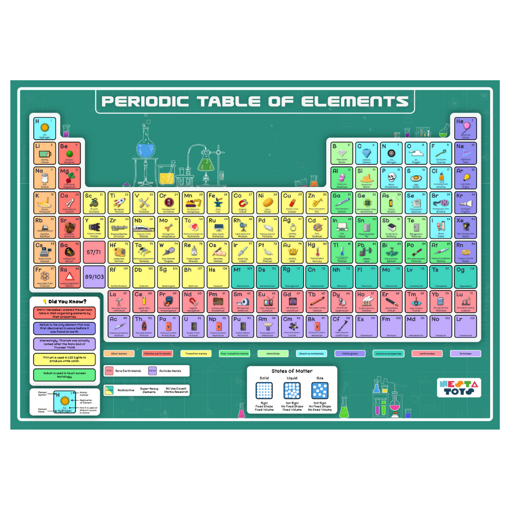 Nesta Toys Periodic Table of Elements Jigsaw Puzzle for Kids, Jumbo Floor Puzzle, Educational Toy (6+ Years)