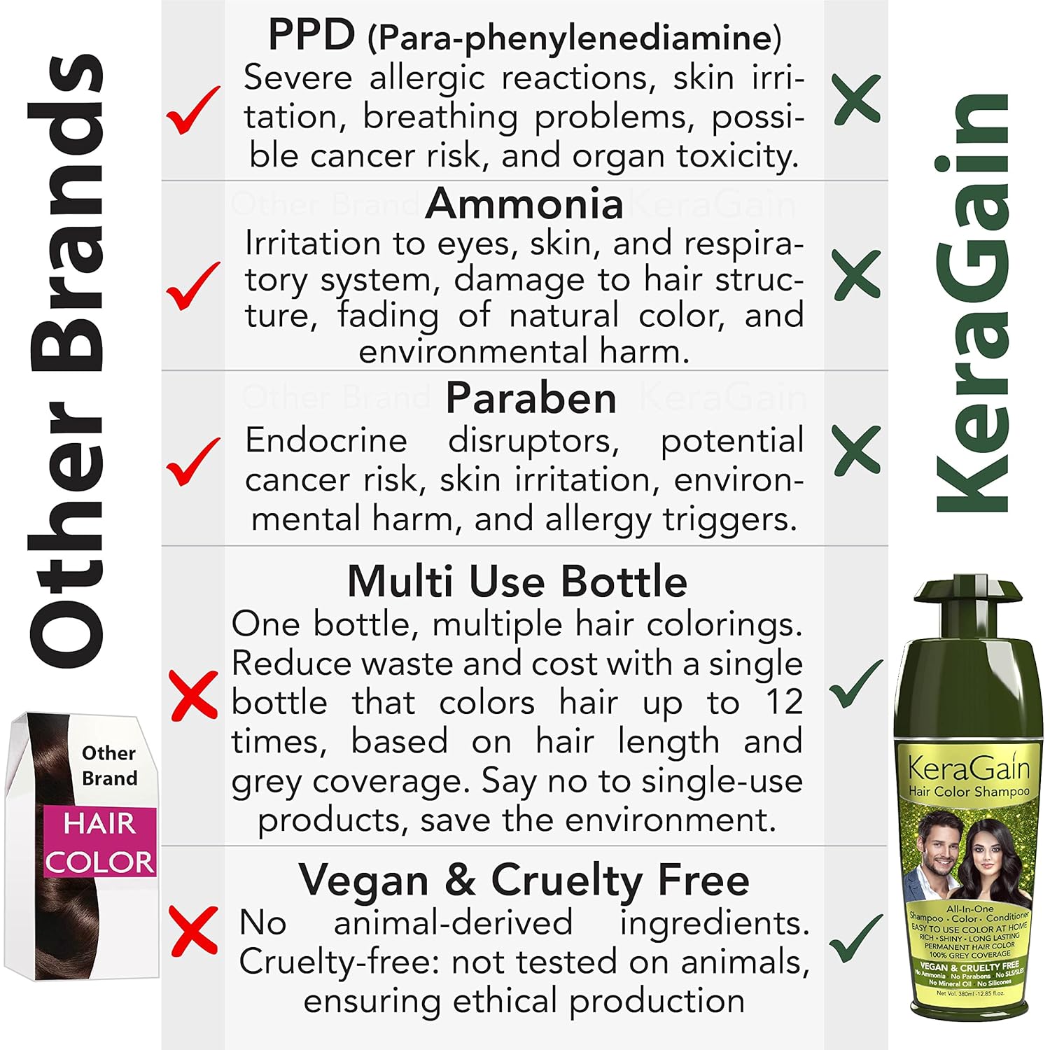 KERAGAIN Natural Black Hair Color Shampoo 180ml PPD Ammonia Free Vegan