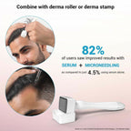 Sotrue Hair Growth Serum With Redensyl 3%, Procapil 3%, Anagain 4% and Baicapil 2% Hair Growth Actives