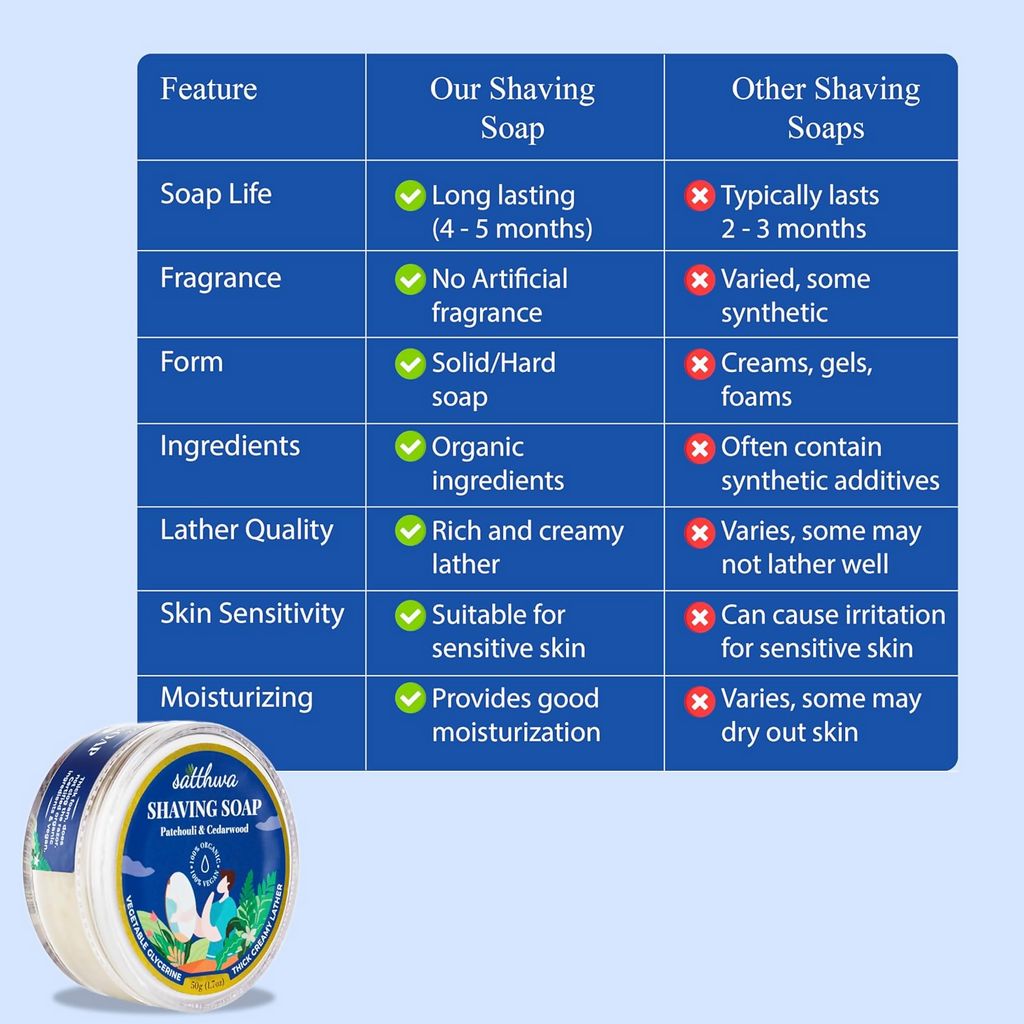 Satthwa Shaving Soap infused With Patchouli & Cedarwood