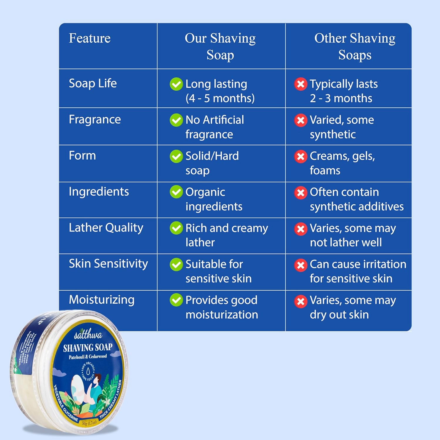 Satthwa Shaving Soap infused With Patchouli & Cedarwood