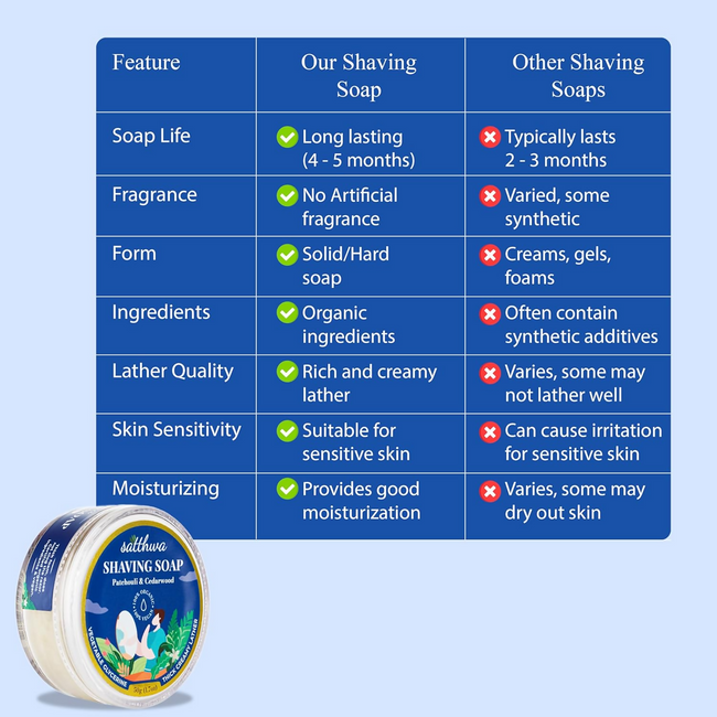 Satthwa Shaving Soap infused With Patchouli & Cedarwood Main Image