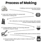 Divya Kamdhenu A2 Pure Desi Gir Cow Ghee | Cultured Ghee - Traditional Bilona Method | Pure A2 Ghee | Indian Organic A2 Cow Ghee