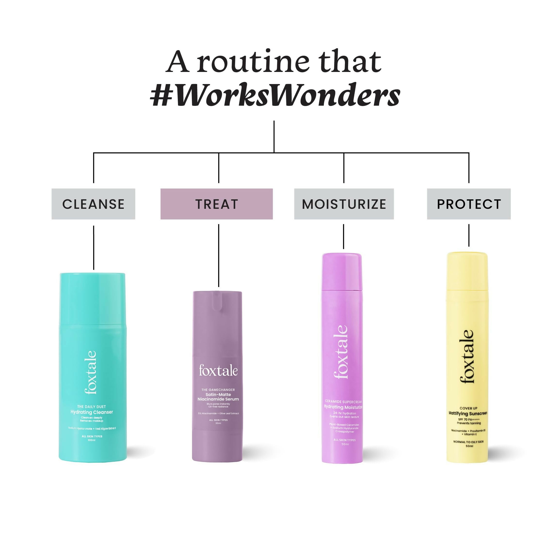 Foxtale 5% Niacinamide Face Serum - Fades Blemishes & Acne Marks, Reduce Dark Spots, Controls Oil and Brightens Skin