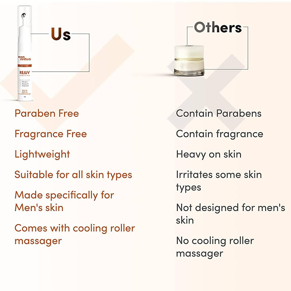 Man Matters Rejuv Under Eye Cream For Men With Kakadu Plum, Bio Retinol & 1% Niacinamide