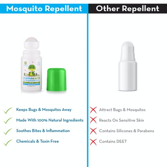 Mamaearth Natural Anti Mosquito Body Roll On For Kids with Citronella Eucalyptus & Lemongrass Oil