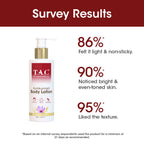TAC - The Ayurveda Co. Kumkumadi Body Lotion for Dry Skin, Deep Nourishment & Moisturization