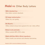 Nat Habit Double Cocoa Intense Derma Care Malai Lotion