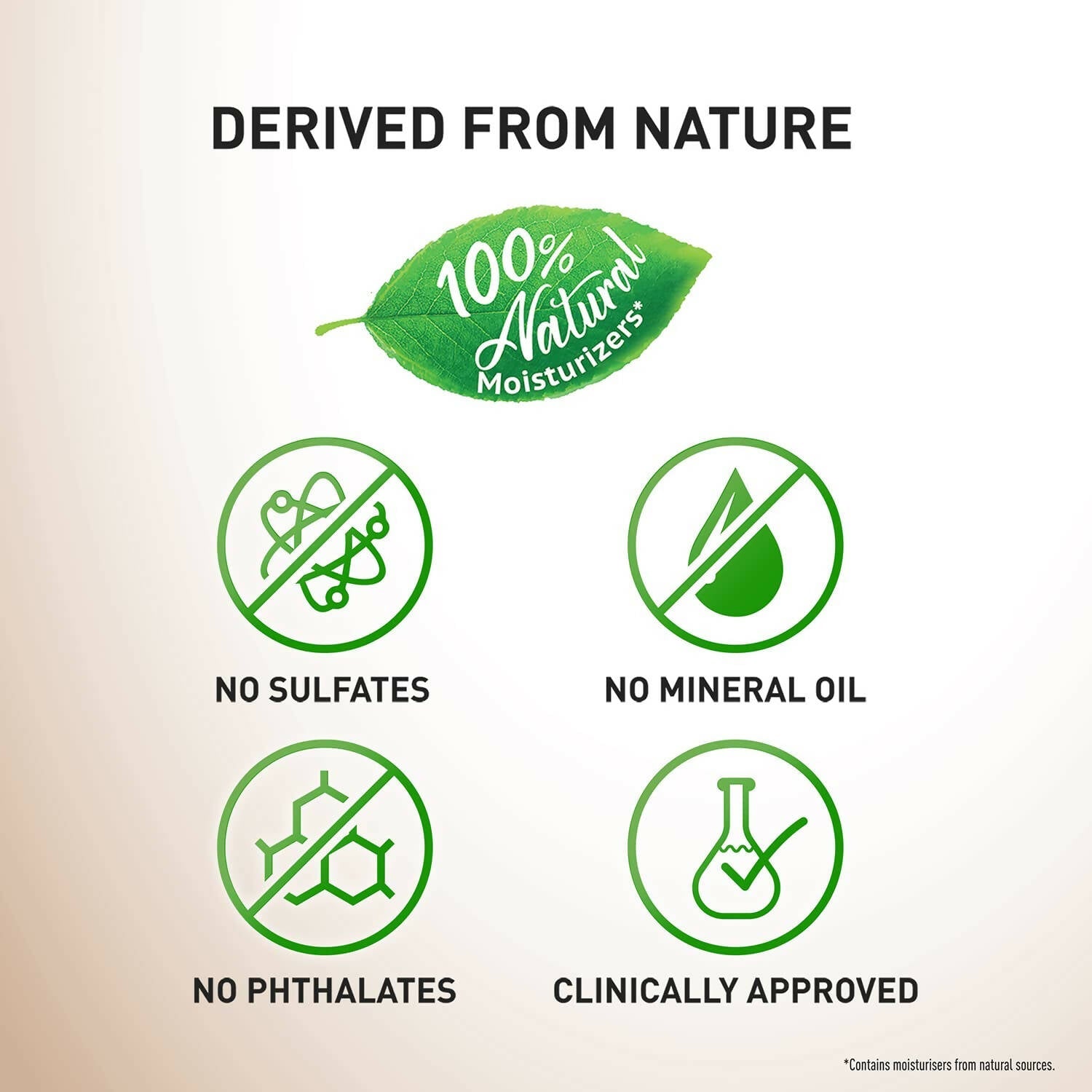 Parachute Advansed Cocoa Repair Body Lotion