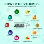 Orgatre Body Lotion Avocado & Shea Butter With SPF 15PA++