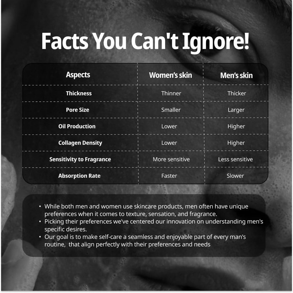 Reginald Men Gel Kratos Strengthening Moisturizer