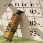 Mintree Olive Body Lotion