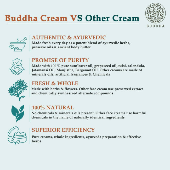 Buddha Natural Elbow and Knee Whitening Cream Main Image